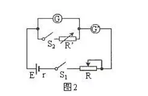 電流監控法